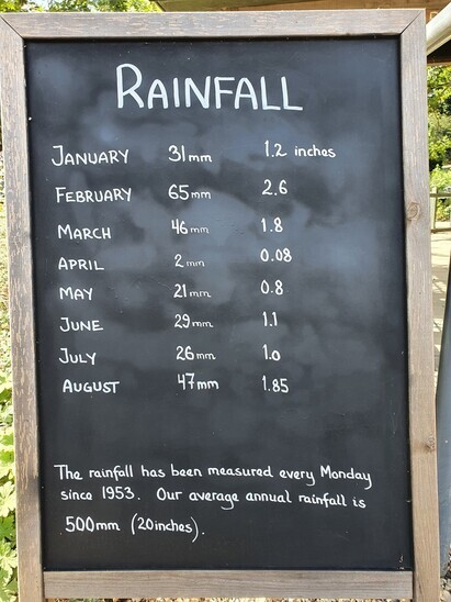 Measuring the rainfall at The Beth Chatto Gardens Measuring the rainfall at The Beth Chatto Gardens